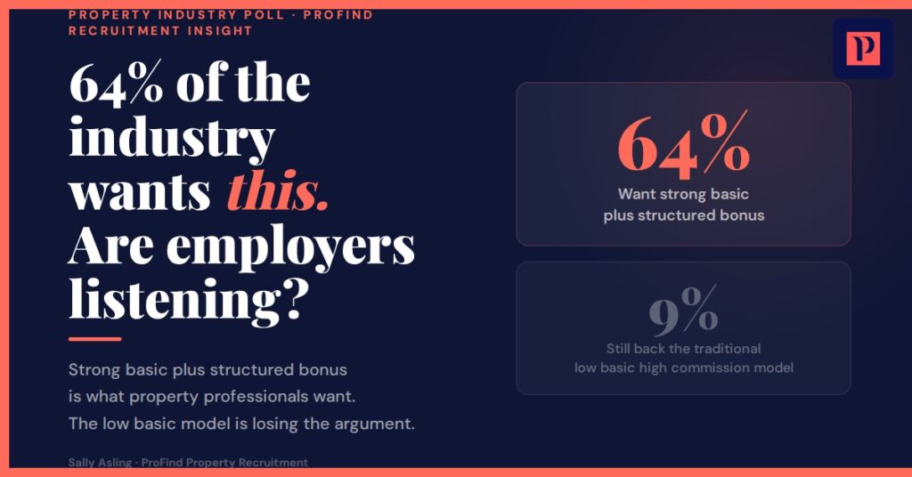 Estate agency, minimum wage and salary structures